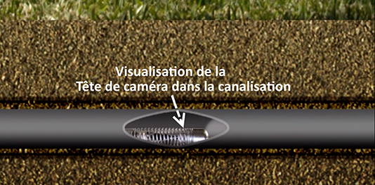 Tête de caméra pour visualisation du problème